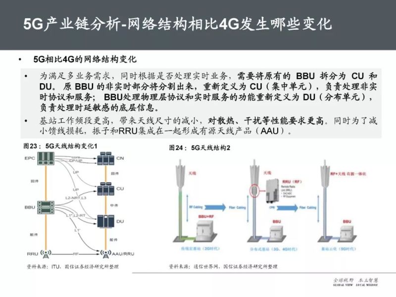 37页PPT，全面解读5G产业链及未来趋势！