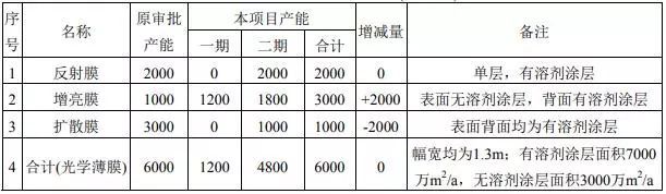 总投21.3亿，兰溪光学膜小镇又有项目锦上添花