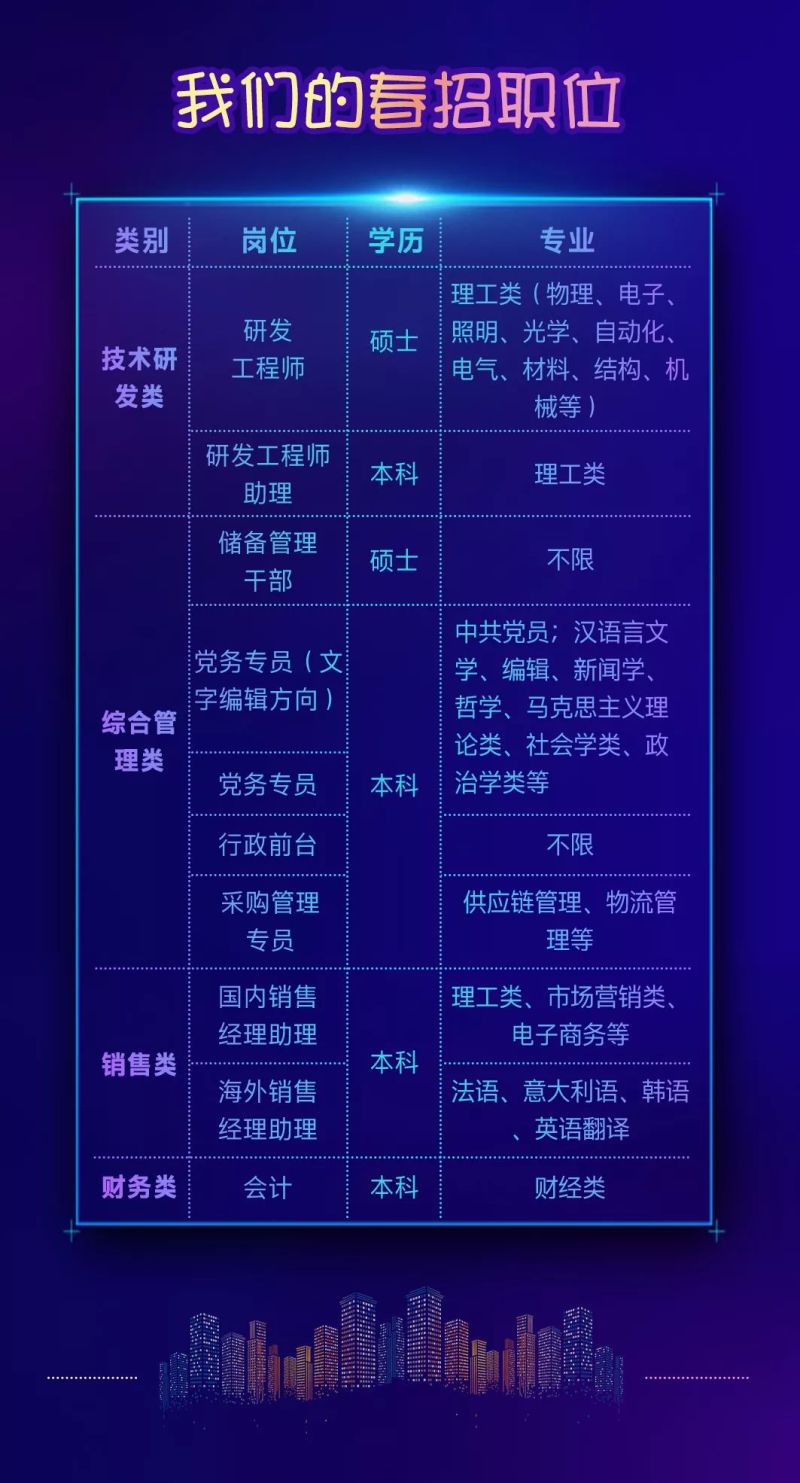 释放“星”能量 | 国星光电2019年春季校园招聘全面启动！