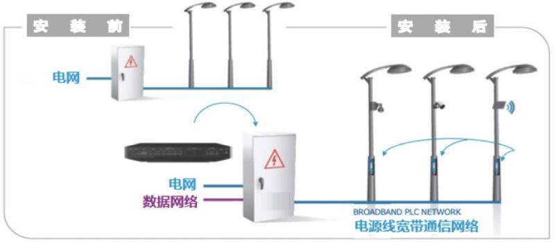 与智慧城市相融合，LED智慧路灯将在2025年前迎来新一轮爆发