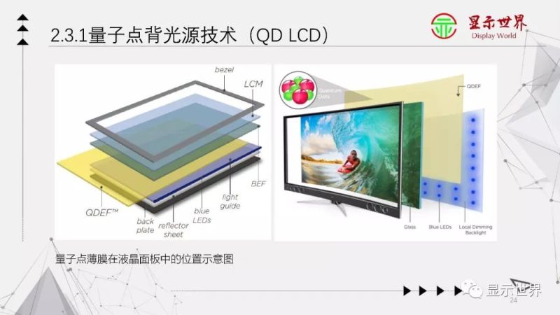 科普：什么是量子点显示？