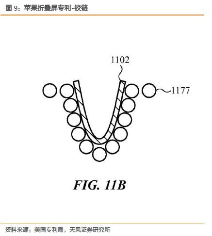 显示行业股票大涨，最重要的几个问题