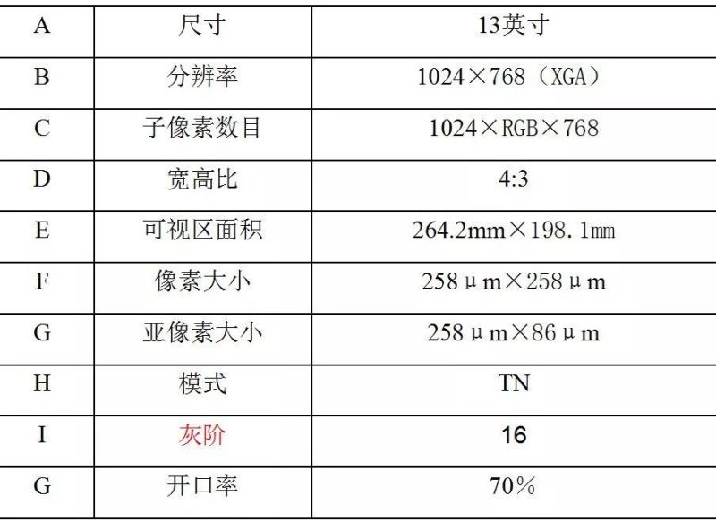 TFT-LCD屏设计思路整合（CF/Array/Cell 设计）