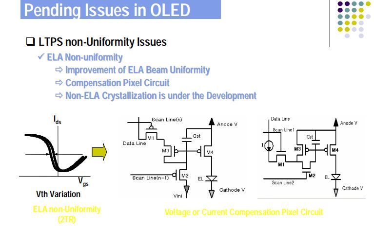 OLED结构及工艺技术讲解（英文版）