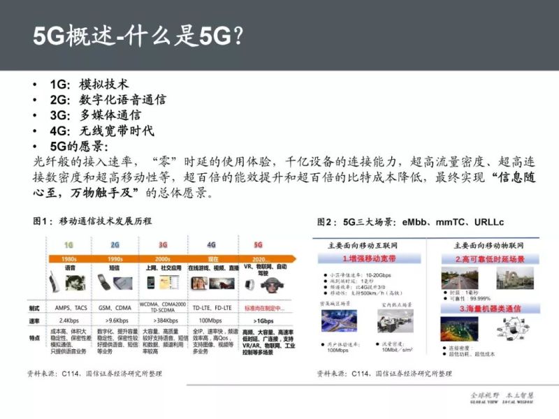 37页PPT，全面解读5G产业链及未来趋势！