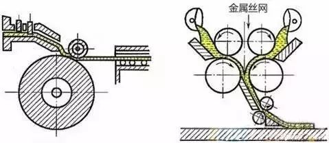 玻璃的前世今生