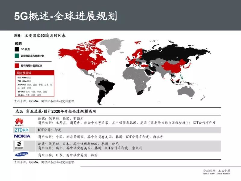 37页PPT，全面解读5G产业链及未来趋势！