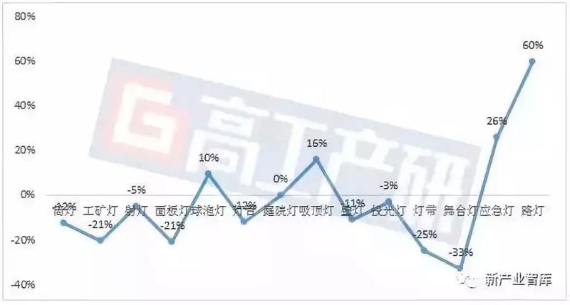 LED照明出口目的国分析-澳大利亚篇