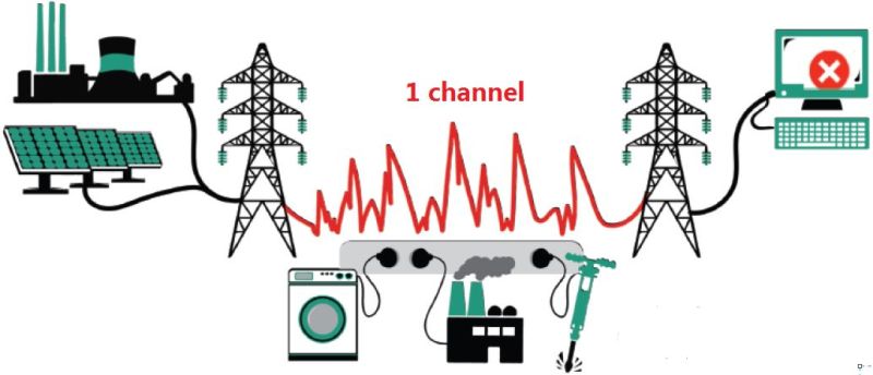 与智慧城市相融合，LED智慧路灯将在2025年前迎来新一轮爆发