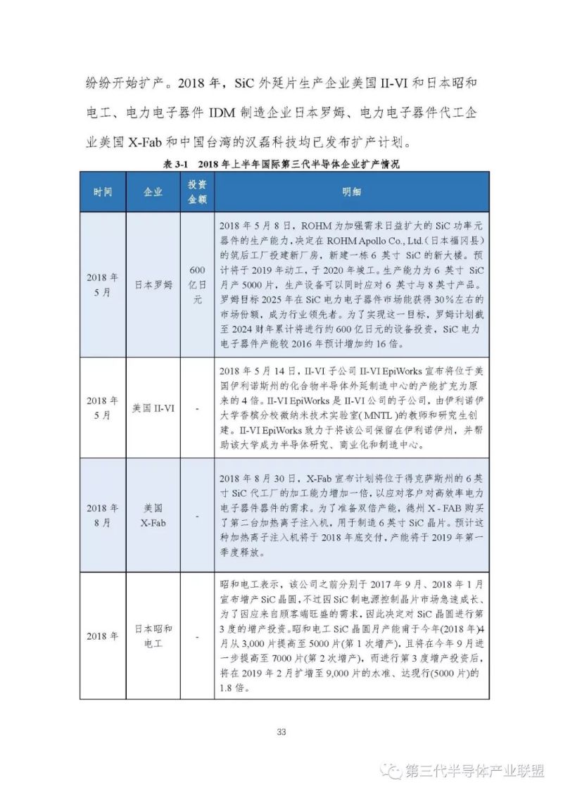 第三代半导体产业发展报告（2018）【3】