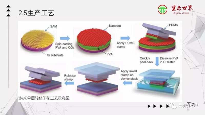 科普：什么是量子点显示？
