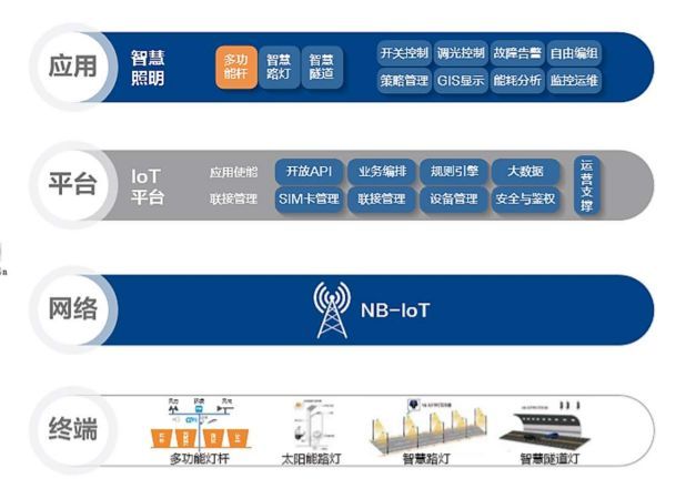 超越所见，直击未来|欧普受邀参加2019中国物联网CEO千人大会！