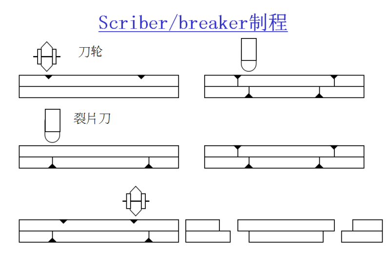 （LCD）CELL制程原理总体介绍