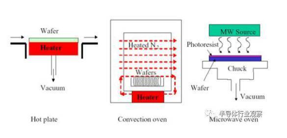 涨知识！芯片光刻技术解读