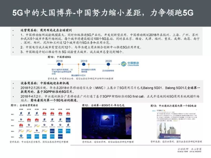 37页PPT，全面解读5G产业链及未来趋势！