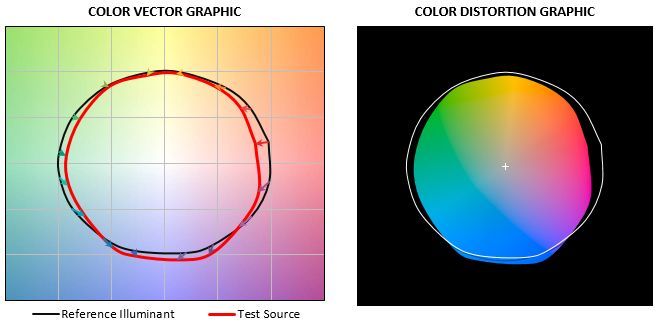 最新成果｜国星光电推出全光谱系列LED
