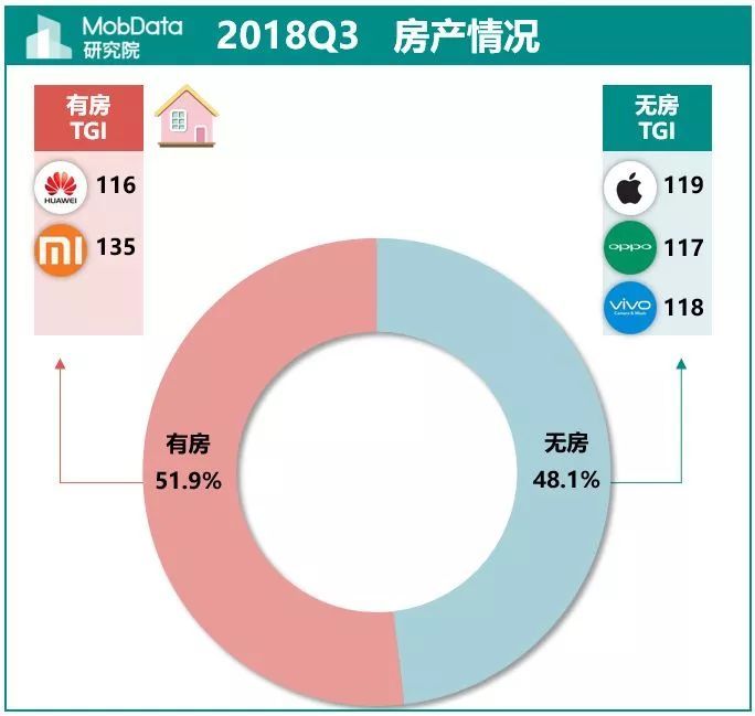 2018年Q3中国智能手机市场报告