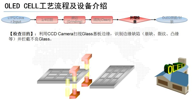 OLED CELL制程及设备介绍