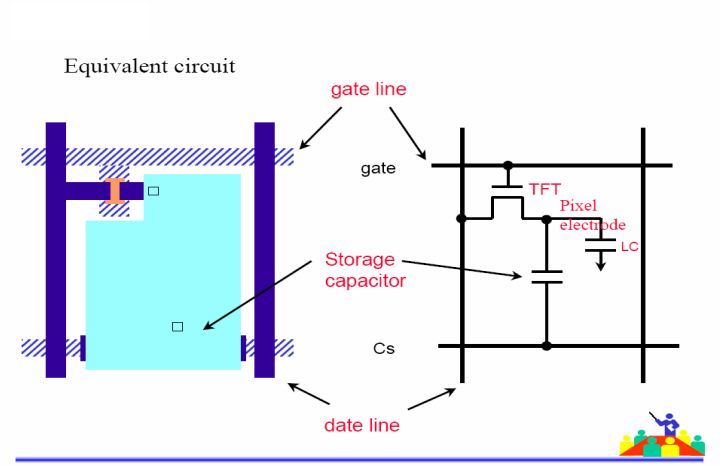 TFT-CF工艺技术（经典必学）
