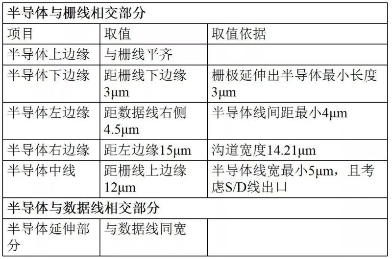 TFT-LCD屏设计思路整合（CF/Array/Cell 设计）