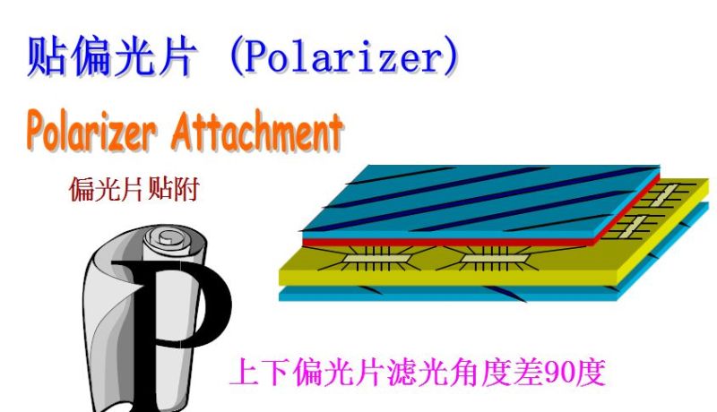 （LCD）CELL制程原理总体介绍