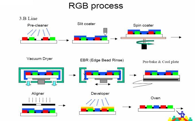 TFT-CF工艺技术（经典必学）