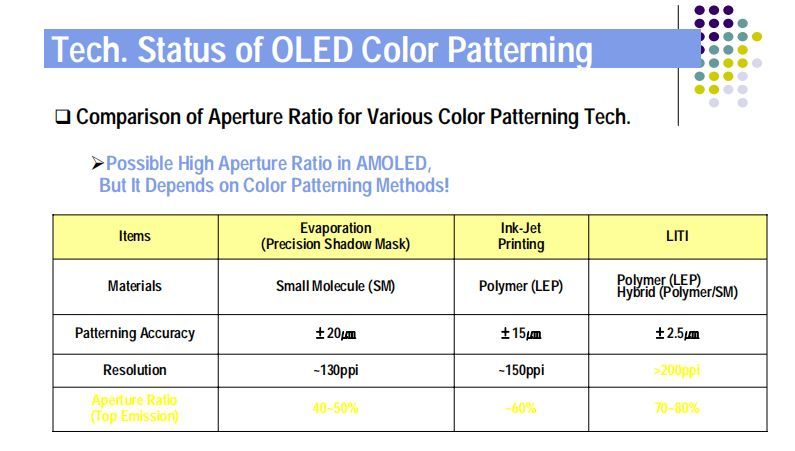 OLED结构及工艺技术讲解（英文版）