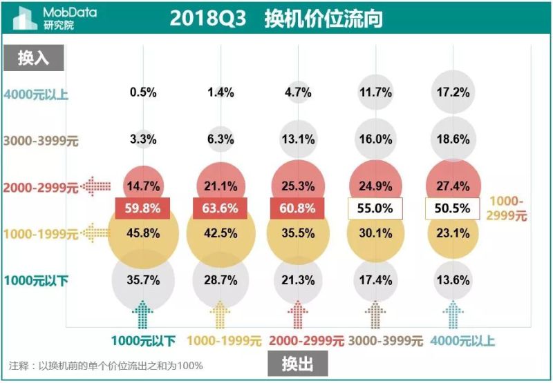 2018年Q3中国智能手机市场报告