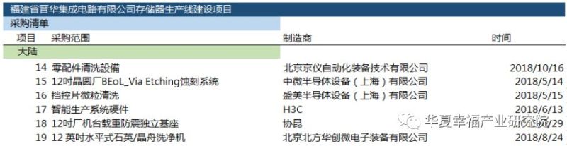 产业观察 | 借晋华DRAM事件解构我国存储芯片产业瓶颈