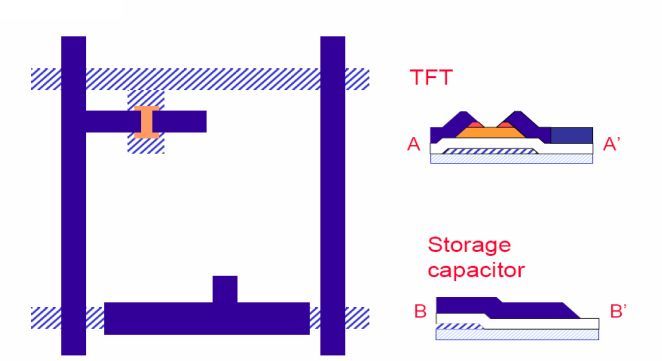 TFT-CF工艺技术（经典必学）