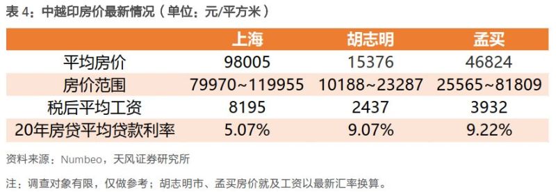 深度 | 下一个中国，到底是印度还是越南？