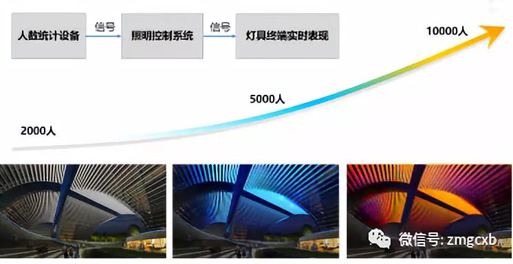 杨堃 | 江苏常州文化广场照明设计