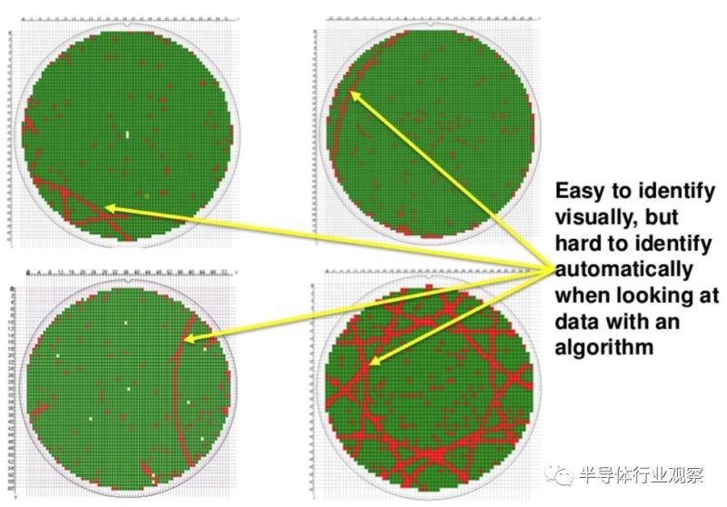 芯片的五种“死”法