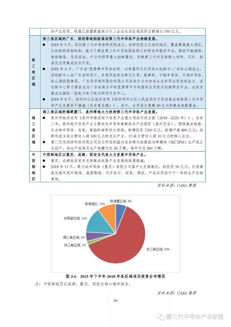 第三代半导体产业发展报告（2018）【3】