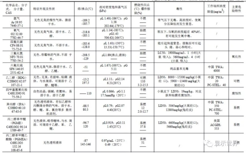 乐金广州8.5代OLED项目环评报告