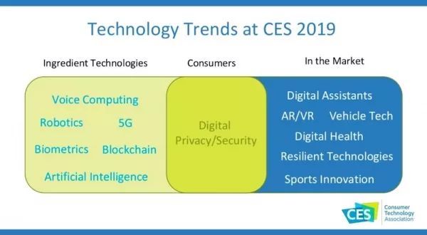 CES 2019 科技趋势(附40页PPT)
