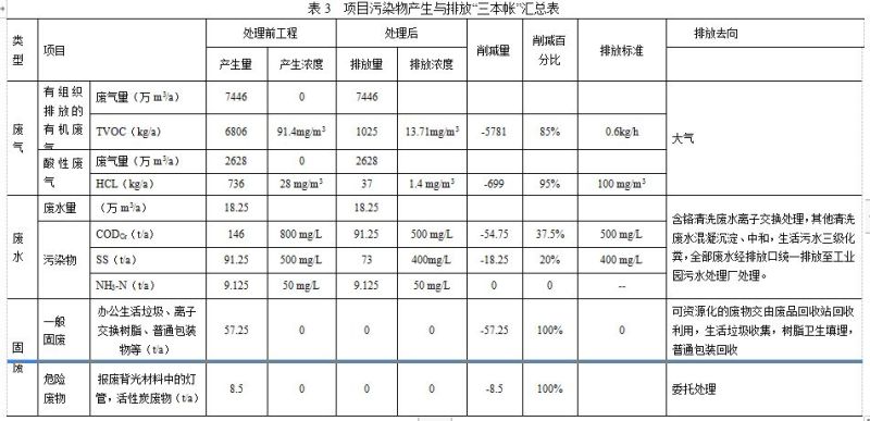 OLED主要原料&工艺流程&设备