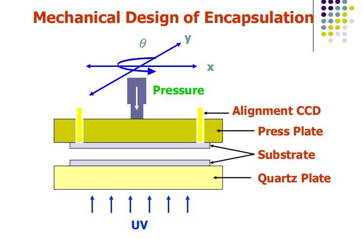 OLED结构及工艺技术讲解（英文版）
