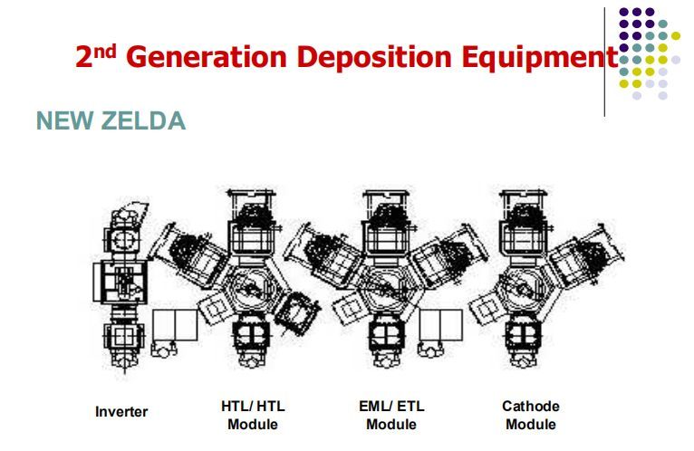OLED结构及工艺技术讲解（英文版）
