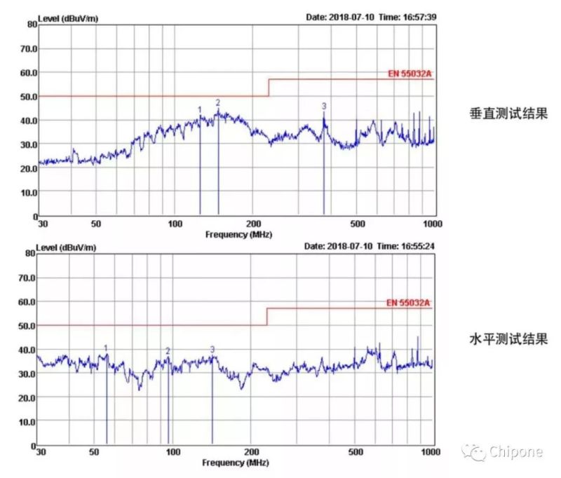 集创北方超小间距mini LED ICND2069打造显示领域新格局
