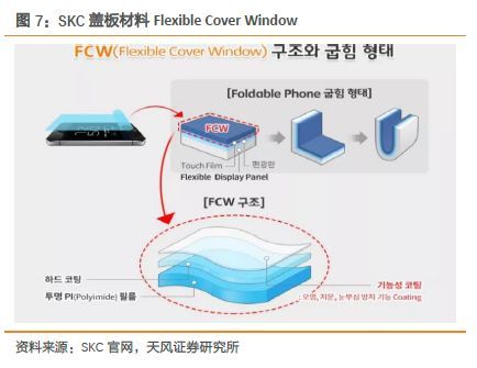 显示行业股票大涨，最重要的几个问题