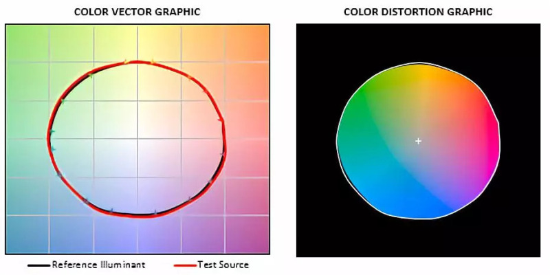最新成果｜国星光电推出全光谱系列LED