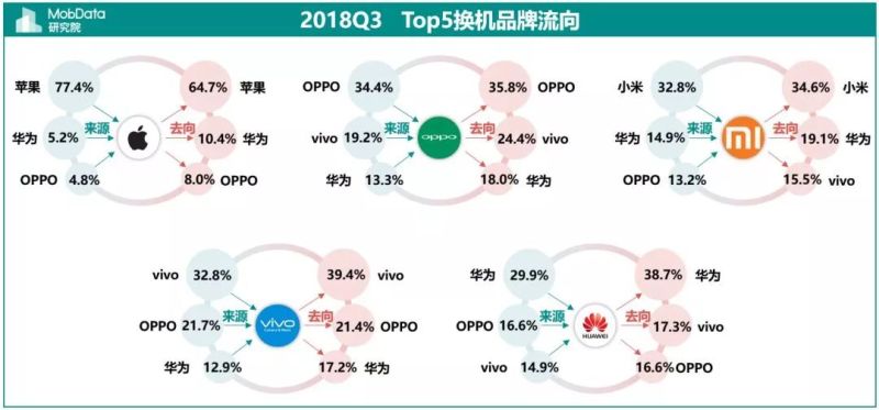 2018年Q3中国智能手机市场报告
