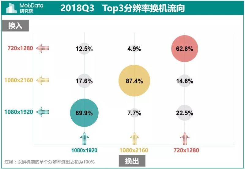 2018年Q3中国智能手机市场报告