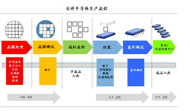 闻泰科技拟间接收购合肥广芯逾49亿元财产份额 进入上游半导体行业