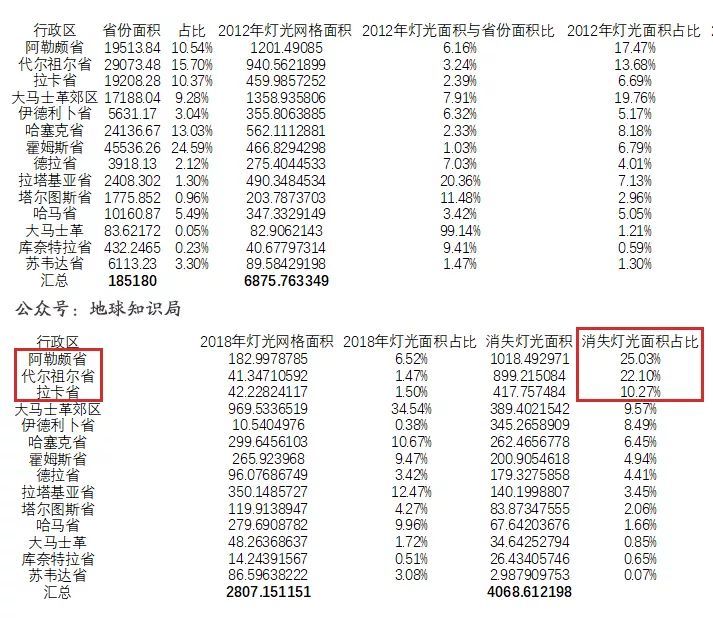 叙利亚内战带来了什么？灯光数据告诉你
