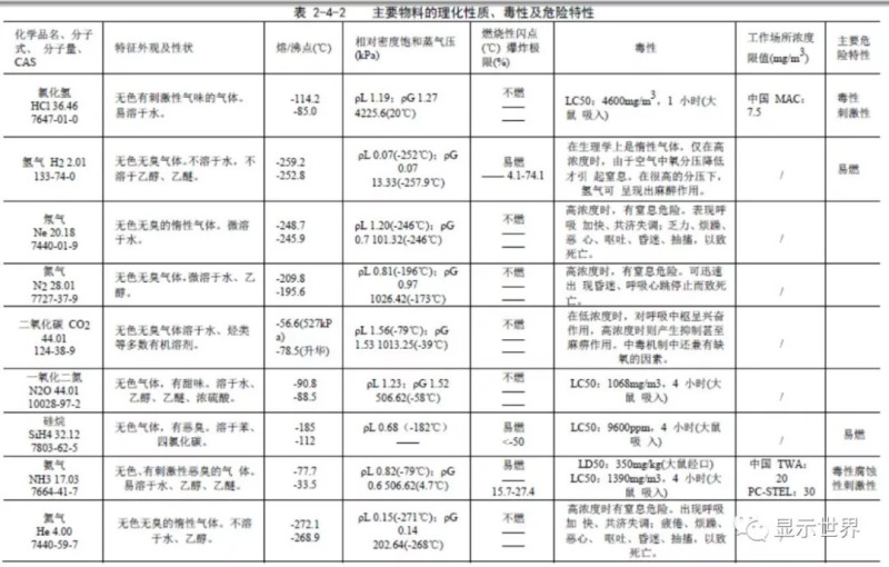 乐金广州8.5代OLED项目环评报告