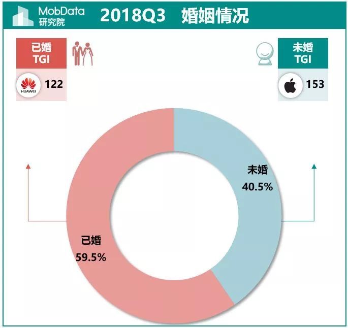 2018年Q3中国智能手机市场报告