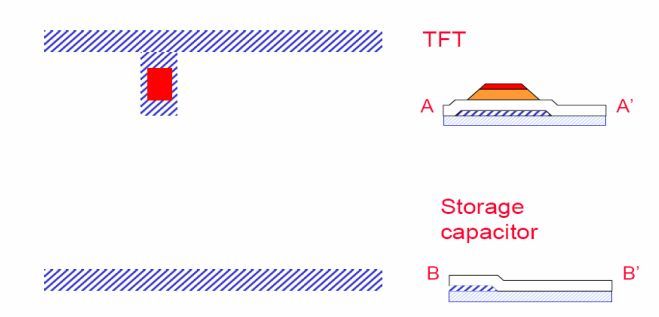 TFT-CF工艺技术（经典必学）