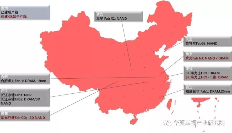 产业观察 | 借晋华DRAM事件解构我国存储芯片产业瓶颈